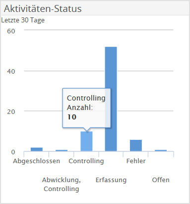 AS_activity_status2_DE.png