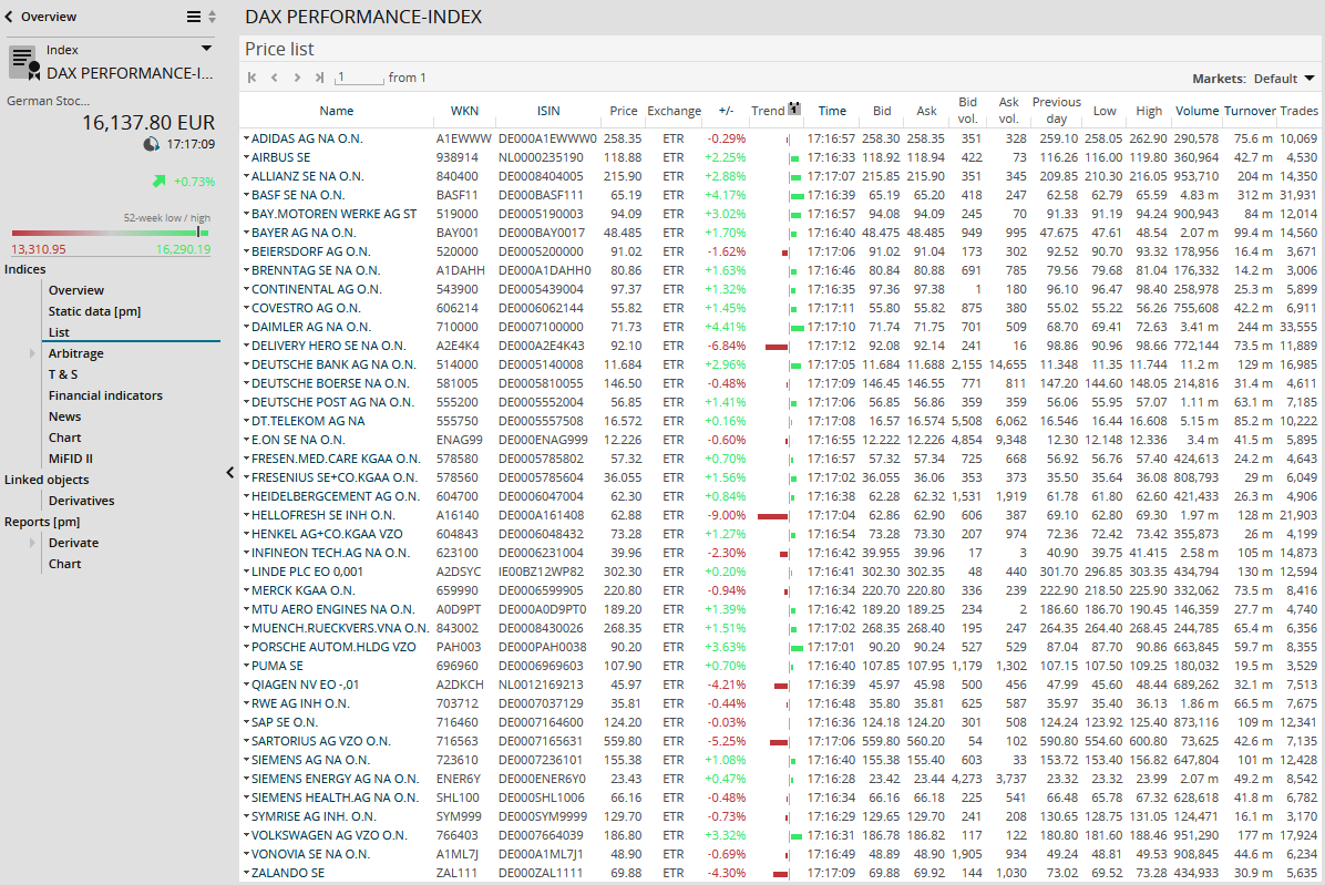 AS_menu_indices_list_EN.png