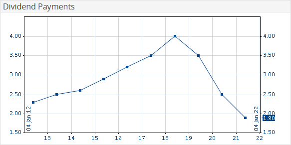 AS_chart_dividends_EN.png