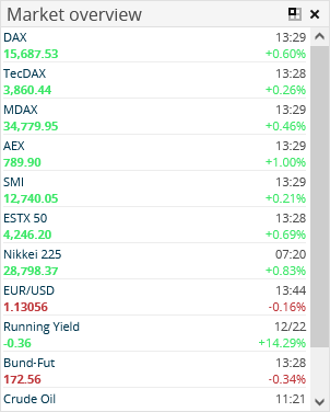 AS_marketdata_market_overview_widget_EN.png