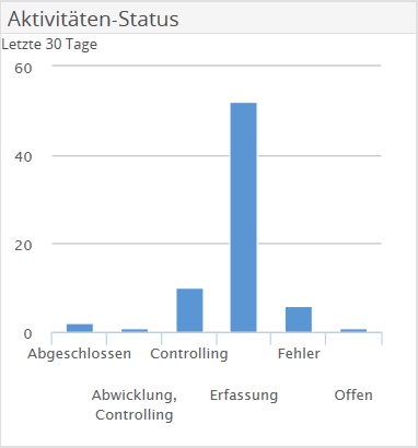 AS_activity_status1_DE.png