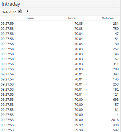 AS_times_sales_5_EN.png
