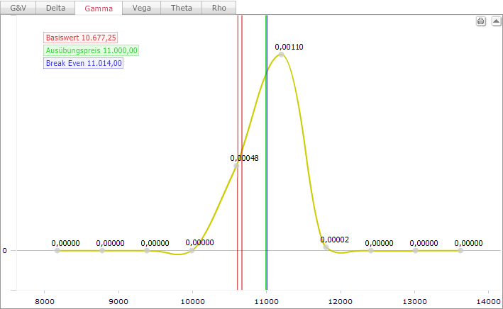 AS_Warrant_Calculator_tab_gamma_DE.png