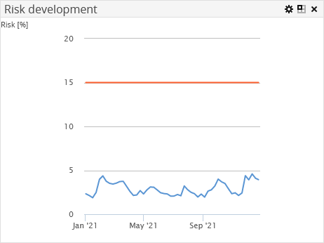 AS_risk_trend_EN.png