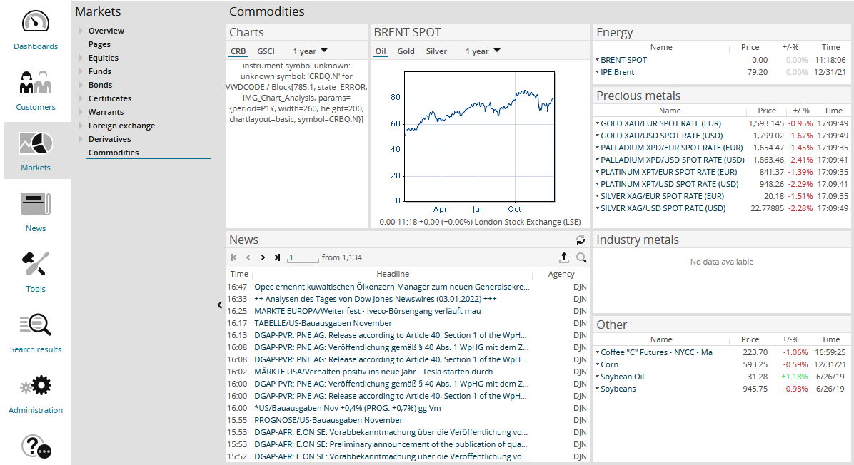 AS_commodities_EN.png