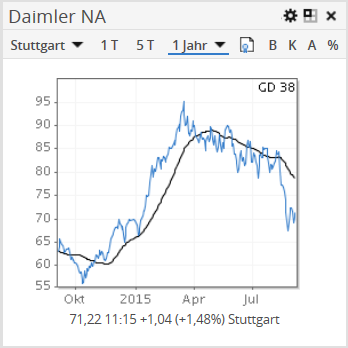 AS_marketdata_chart_widget_DE.png