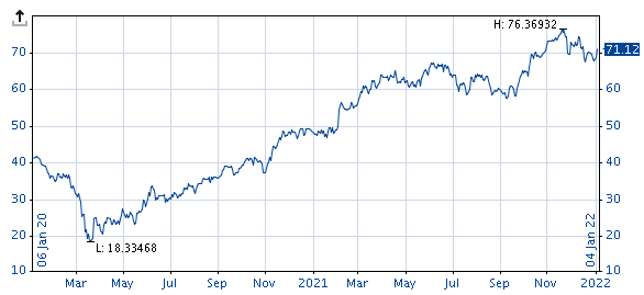 AS_chart_line_EN.png