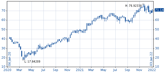 AS_chart_candlestick_EN.png