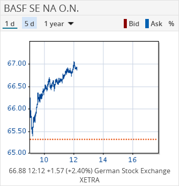 AS_chart_widget_pro7_EN.png