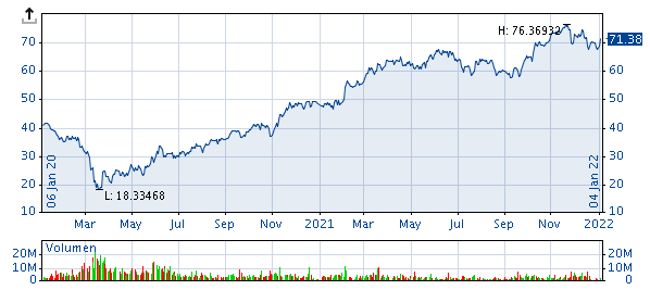 AS_charts_volume_EN.png