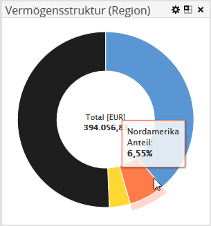 AS_asset_structure2_DE.png