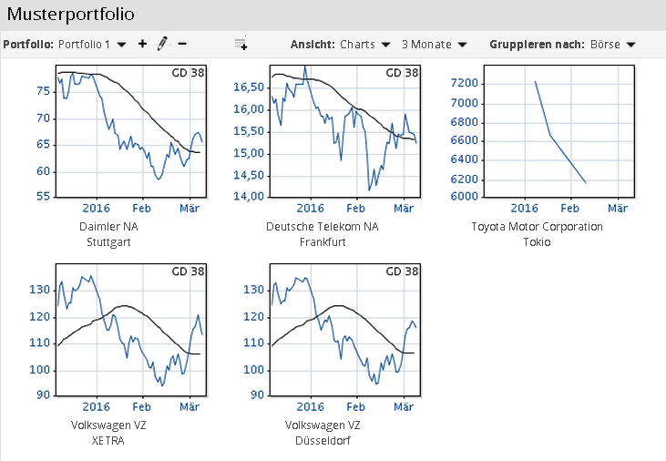 AS_model_portfolio_charts_DE.png