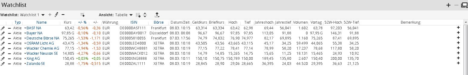 AS_watchlist_table_view_DE.png