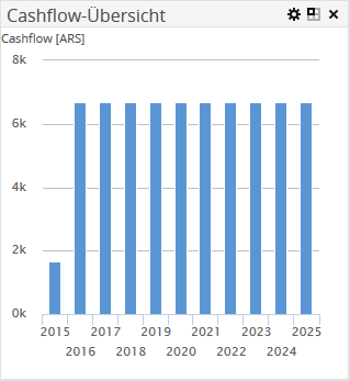 AS_cashflow_overview_DE.png
