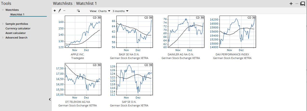 AS_watchlist_chart_view_EN.png