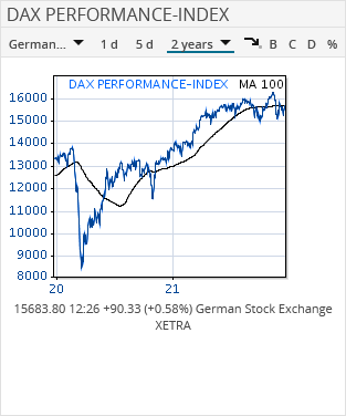 AS_marketdata_chart_widget_EN.png