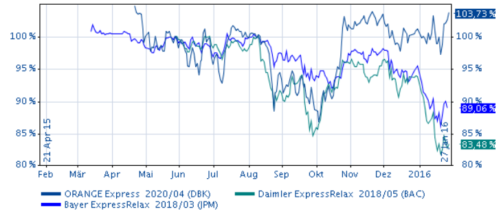 AS_certificates_comparison_chart_DE.png