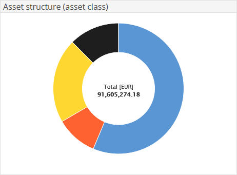 AS_asset_structure1_EN.png