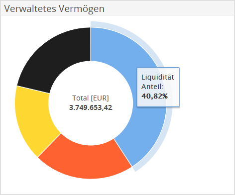 AS_managed_portfolio2_DE.png