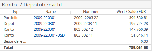 AS_accounts_overview_DE.png