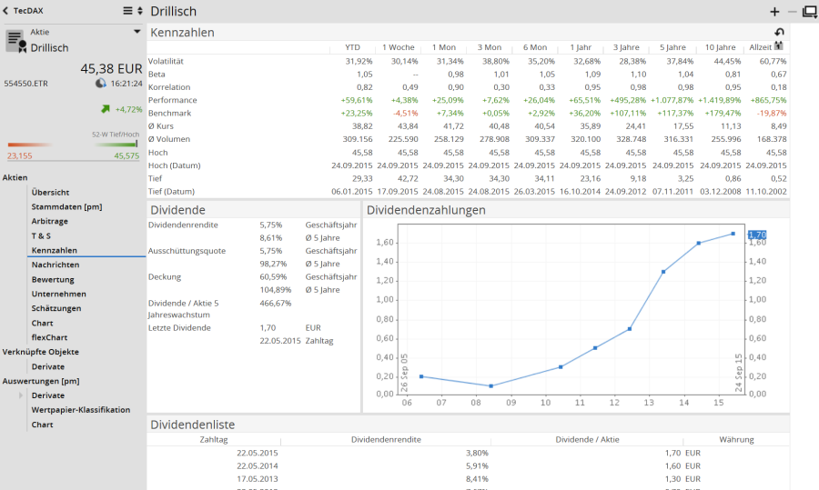 AS_financial_indicators_DE.png