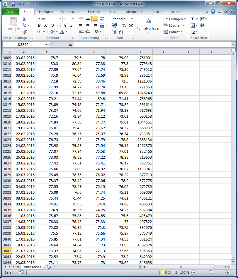 AS_times_sales_10_DE.png