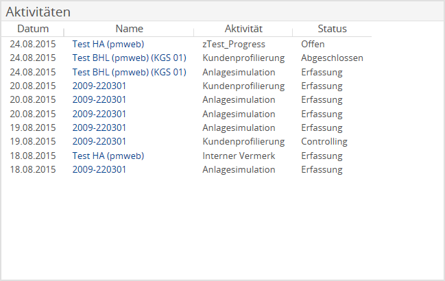 AS_activity_total_DE.png