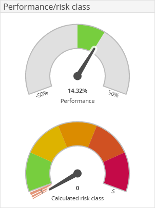 AS_performance_risk_widget_EN.png