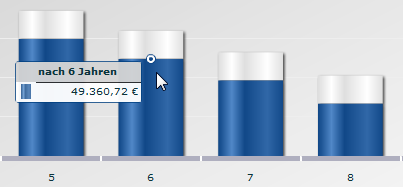 AS_Investment_Calculator_consumption_chart_tooltip_DE.png