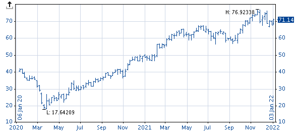 AS_chart_OHLC_EN.png