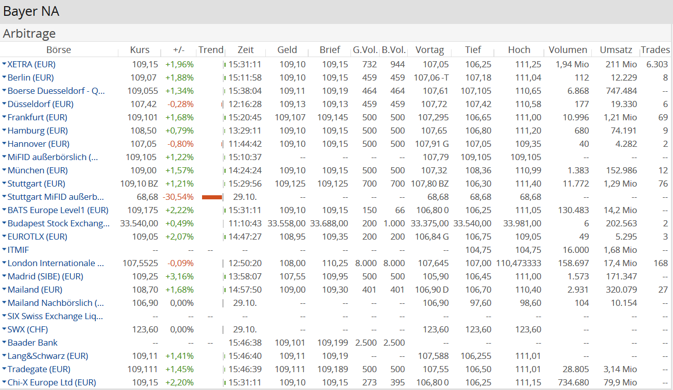 AS_arbitrage_DE.png