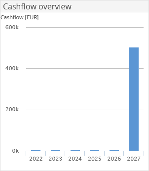 AS_cashflow_overview_EN.png
